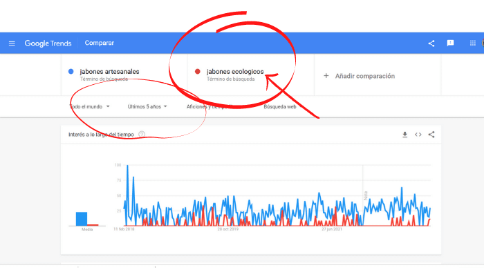 google trends comparativas