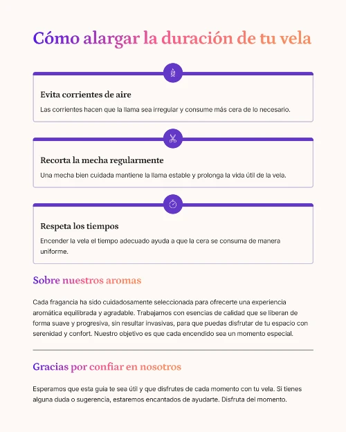 ejemplo guia de uso velas en canva